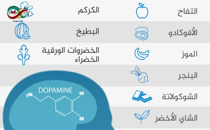 أطعمة طبيعة تزيد من هرمون الدوبامين