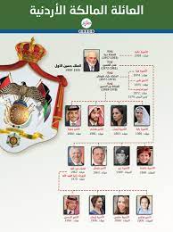 شجرة العائلة: دليل شامل لاكتشاف جذورك وبناء تاريخ عائلتك 4 images 15