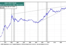 تحذير عاجل من بنك ANZ: الذهب في طريقه لمستوى صادم.. استعدوا الآن! 3 بنك ANZ