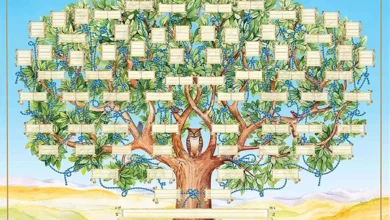 شجرة العائلة