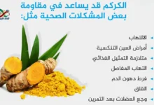 الكركم ومكملات الكركمين ودور فوائد الكركم في الوقاية من السرطان حسب التجارب الحديثة.