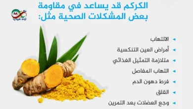 الكركم ومكملات الكركمين ودور فوائد الكركم في الوقاية من السرطان حسب التجارب الحديثة.